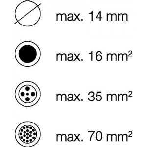 Nożce do cięcia kabli KT 14 Nożce do cięcia kabli KT 14
